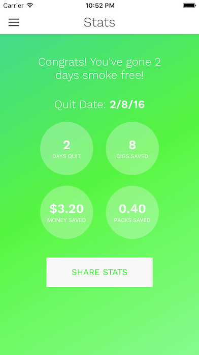 cigquit quit smoking stats