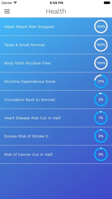 dipquit quit dipping health